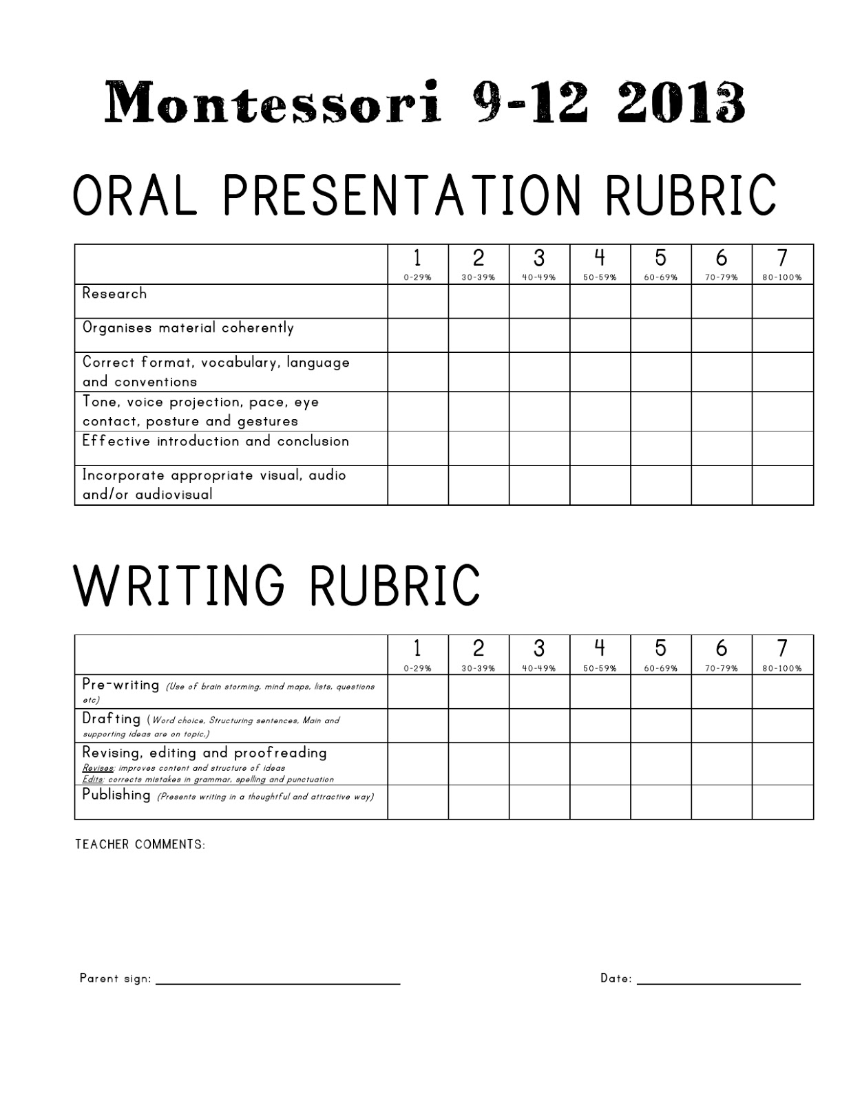 oral presentation rubric sample